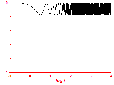 Survival probability log